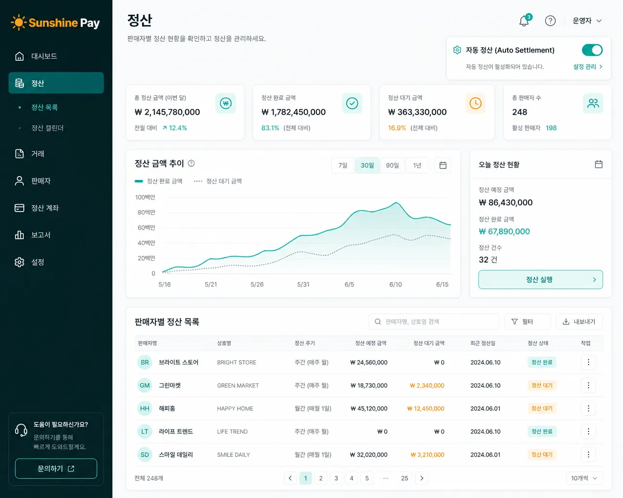 정산 대시보드 화면 본사·플랫폼 운영자가 보는 셀러별 정산 리스트 + 매출 차트 + "자동 정산" 토글이 보이는 관리 화면