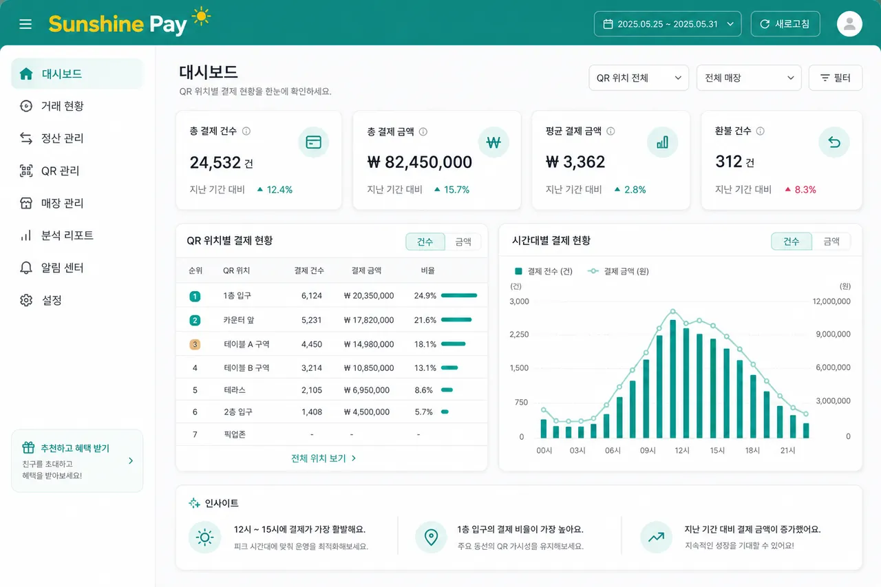 QR별 결제 통계 QR 위치·시간대별 결제 건수와 매출